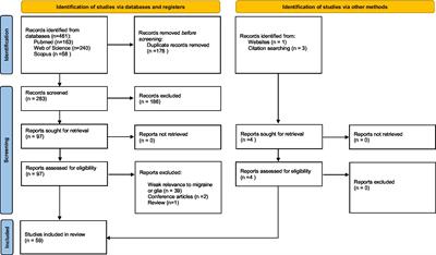 A systematic literature review on the role of glial cells in the pathomechanisms of migraine